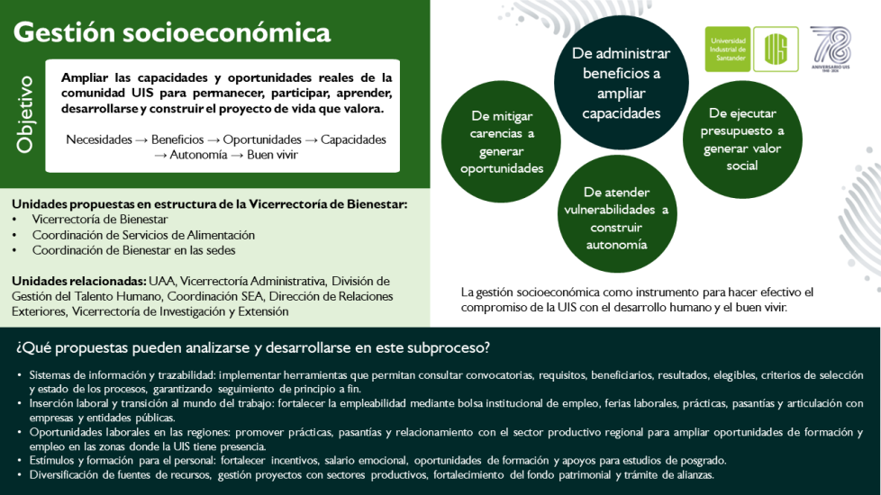 2_Info_Gestion_Socioec