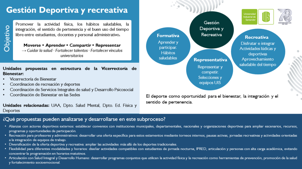 6_Gestion_Dep_Recreativa