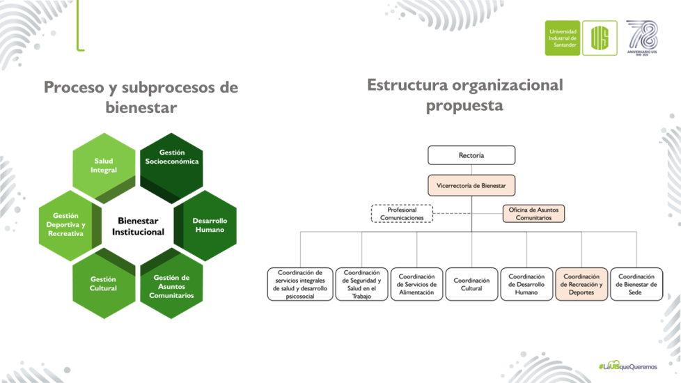 8_Info_Subproce_Estruc