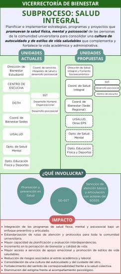 Subproceso de salud integral