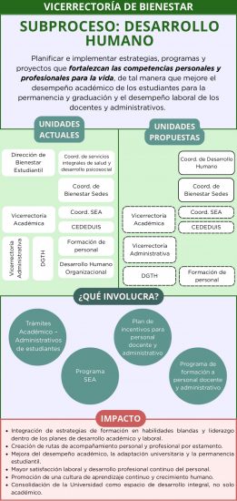 Subproceso de desarrollo humano