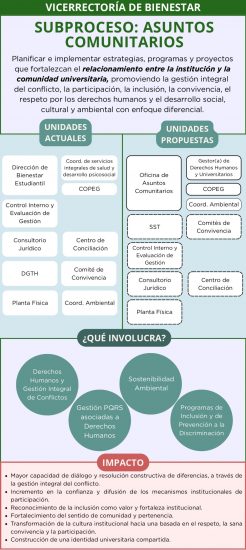 Subproceso de asuntos comunitarios
